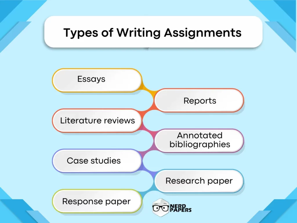 How to Write an Assignment Effectively in 2024 - Nerdpapers