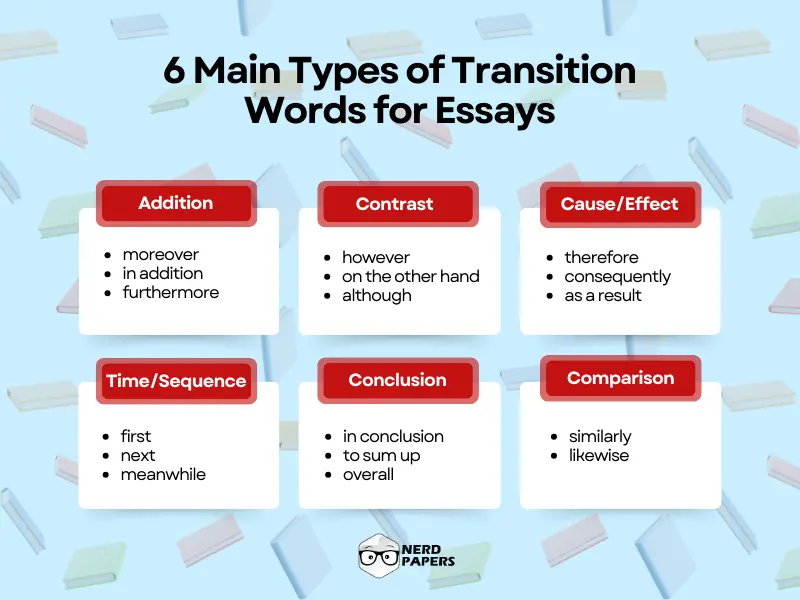 Transition Words for Essays | Types & Examples