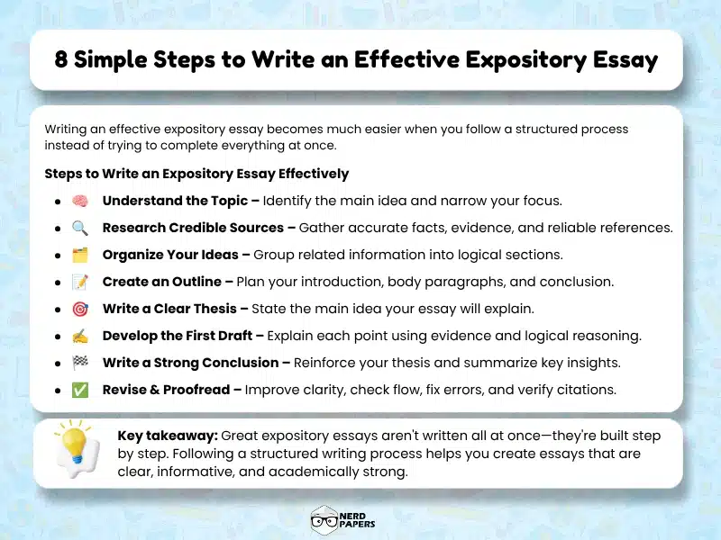 8 simple steps to write an effective expository essay infographic covering topic selection, research, outlining, thesis writing, drafting, revising, and proofreading.