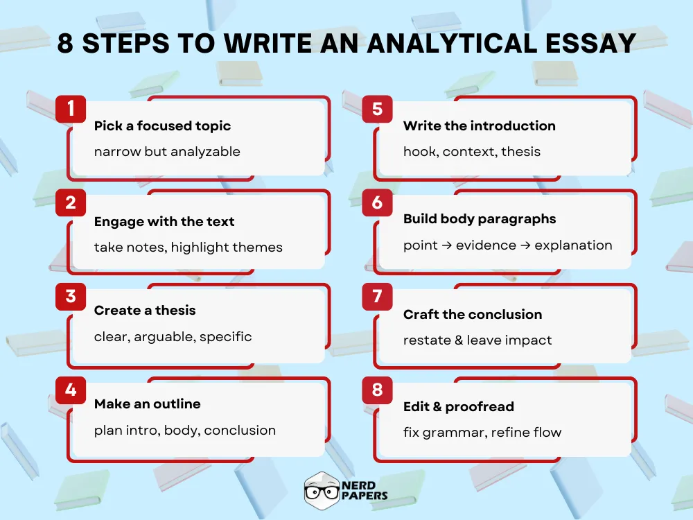 Learn Analytical Essay Writing – Step-by-Step for Students