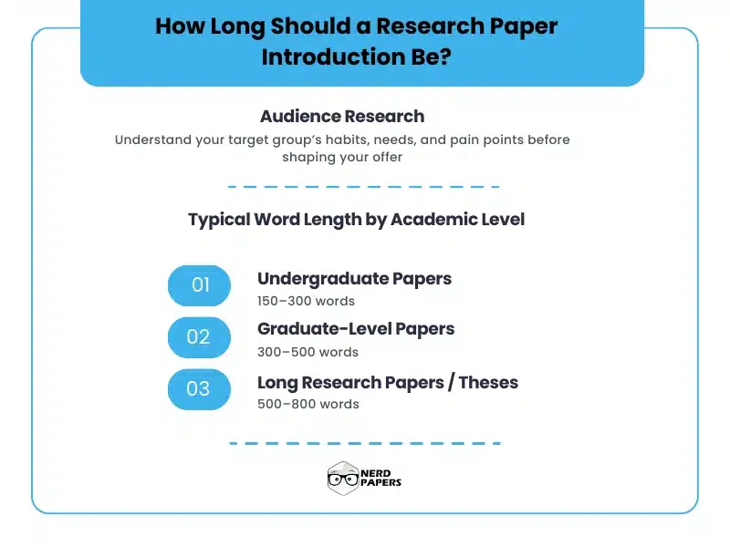 Research paper introduction length guidelines by academic level