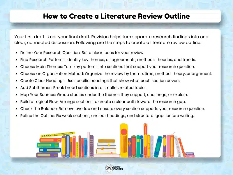 Steps to create a literature review outline by organizing research questions, themes, sources, and sections