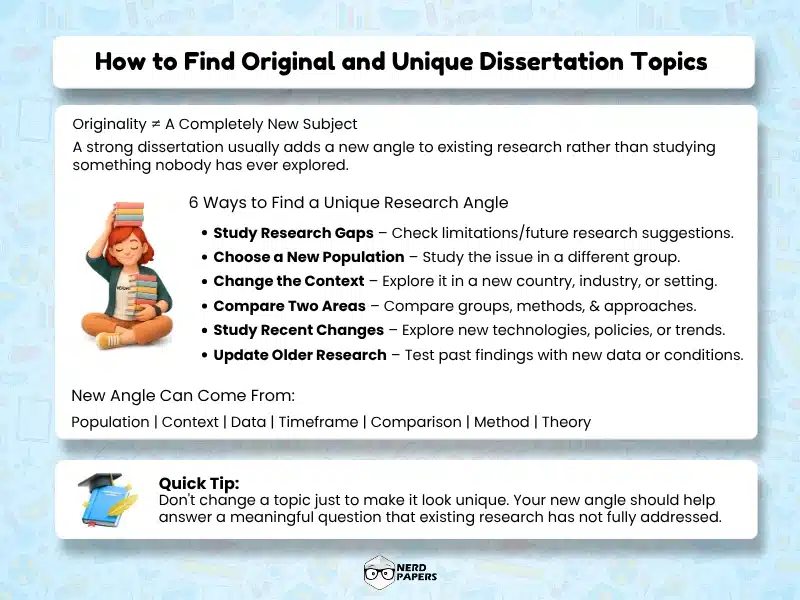 How to find original and unique dissertation topics using research gaps, new populations, contexts, comparisons, and recent developments