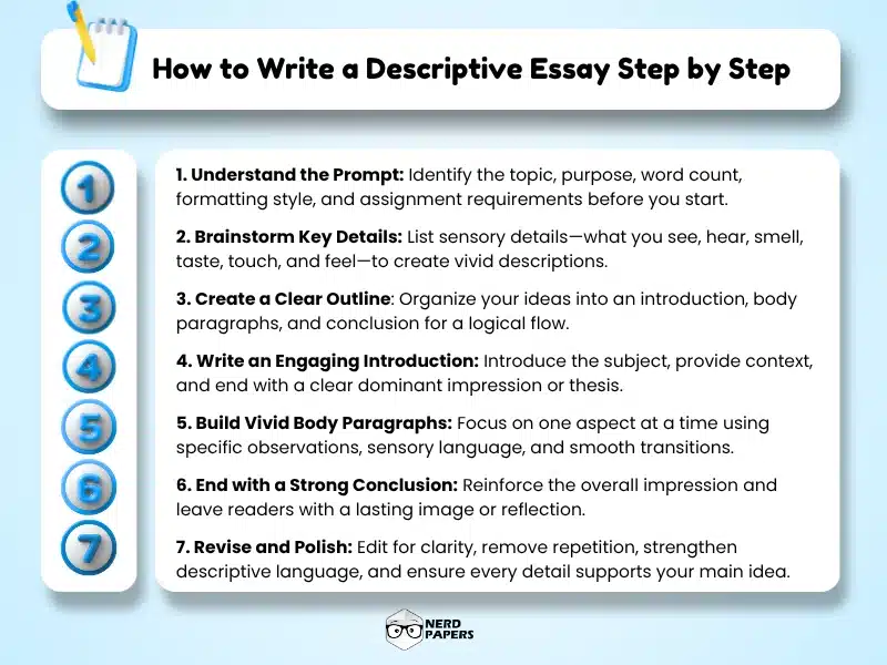 How to write a descriptive essay step by step infographic covering brainstorming, outlining, writing introductions, body paragraphs, conclusions, and revision.