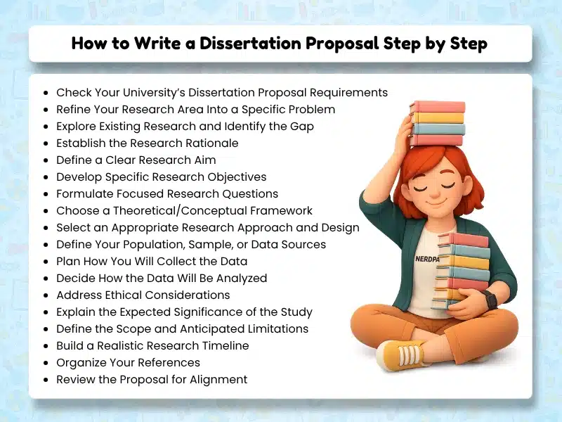 How to write a dissertation proposal step by step from choosing a research problem to methodology, ethics, timeline, references, and final review