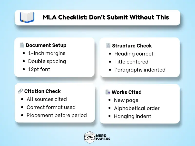 mla format checklist for essays including margins spacing citations and works cited