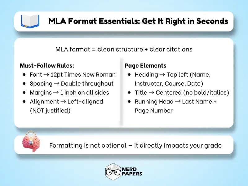 mla format rules including font spacing margins alignment and page setup