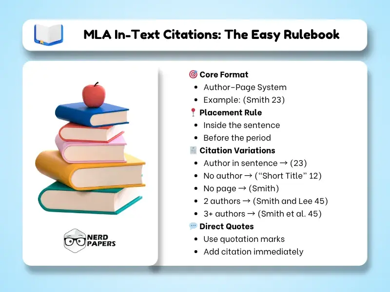 mla in text citation rules with author page format examples and placement guide