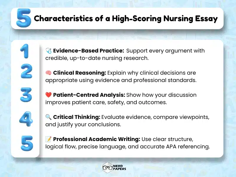 High-scoring nursing essay infographic explaining evidence-based practice, clinical reasoning, patient-centered analysis, critical thinking, and professional academic writing.