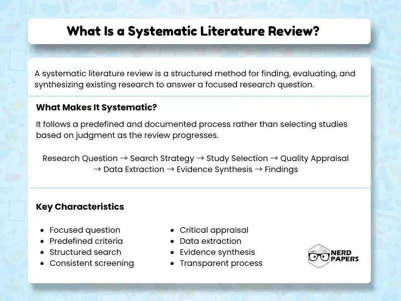 Systematic literature review explained with research question, search strategy, study selection, critical appraisal, data extraction, and evidence synthesis