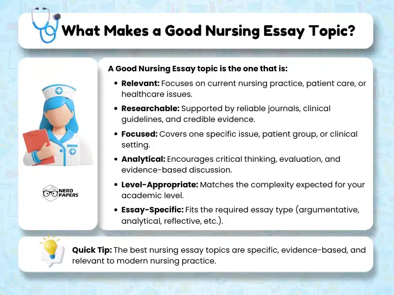 What makes a good nursing essay topic infographic explaining the characteristics of relevant, analytical, evidence-based, and focused nursing research topics.