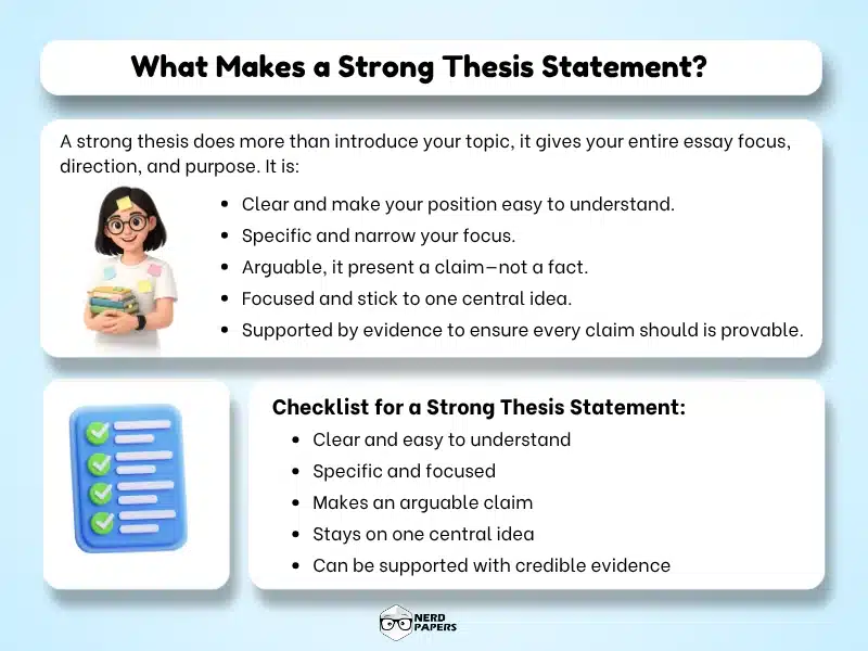 what makes a strong thesis statement infographic with checklist for writing an effective thesis
