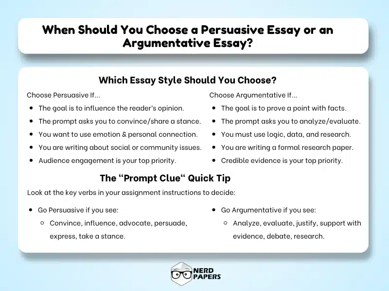 when to choose persuasive essay or argumentative essay infographic with prompt clues and writing tips
